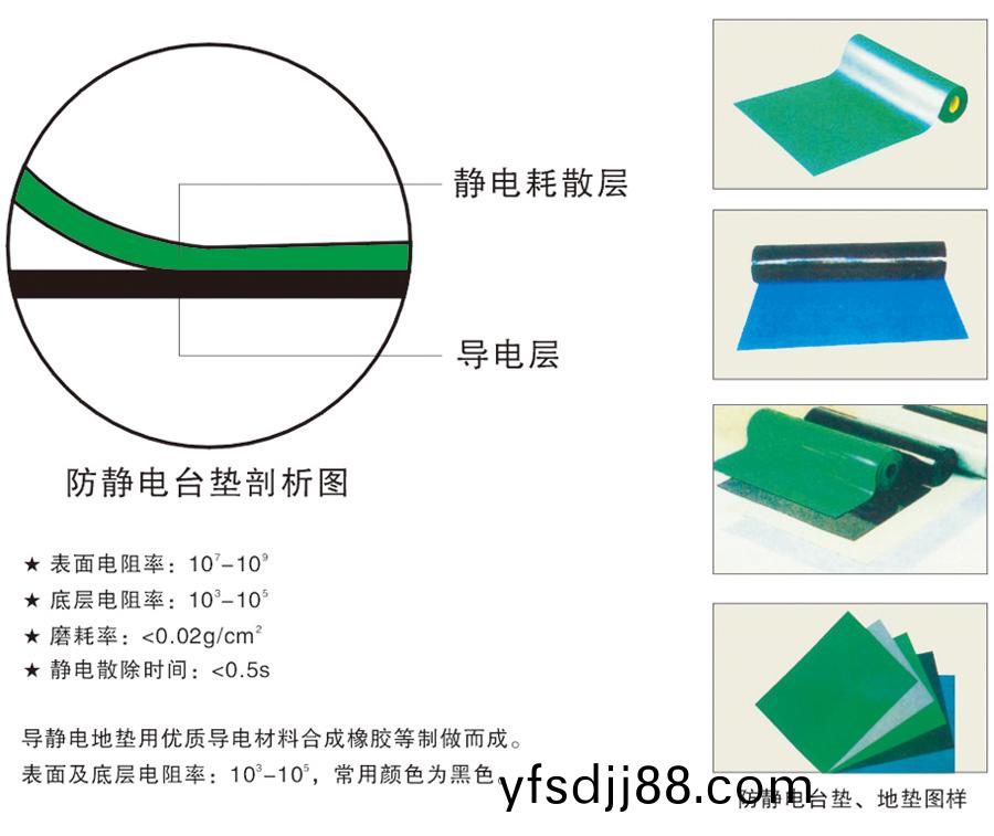 防靜(jing)電(dian)檯墊