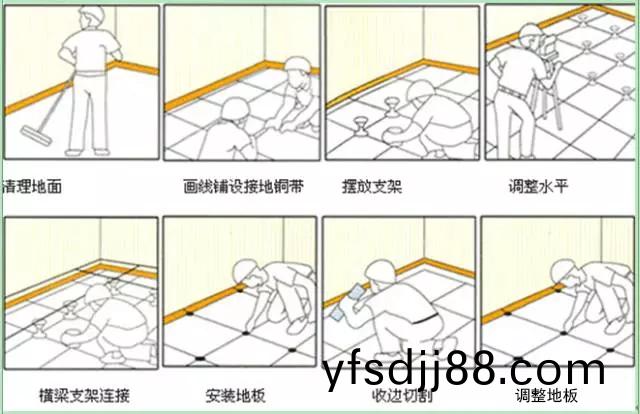 防(fang)靜(jing)電地闆(ban)